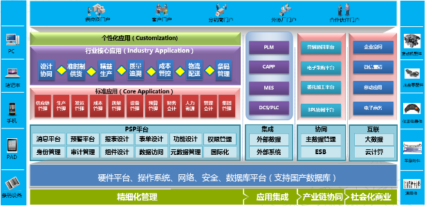 助赢计划网站ERP-PS汽车零配件行业解决方案