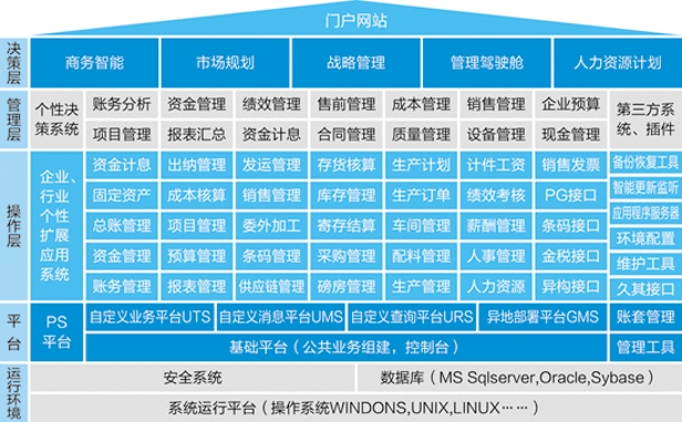 助赢计划网站ERP-PS造纸行业解决方案