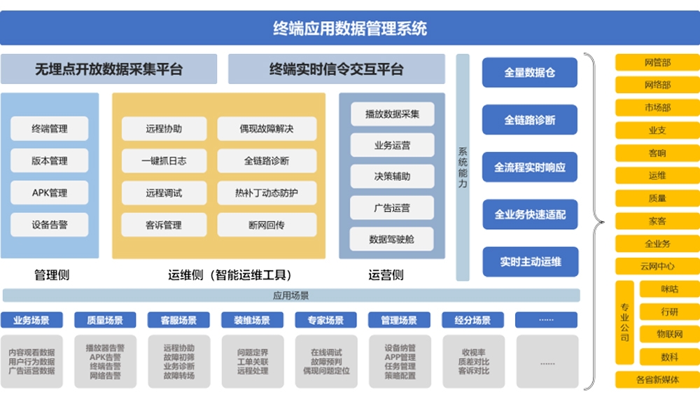 助赢计划网站终端应用数据管理系统