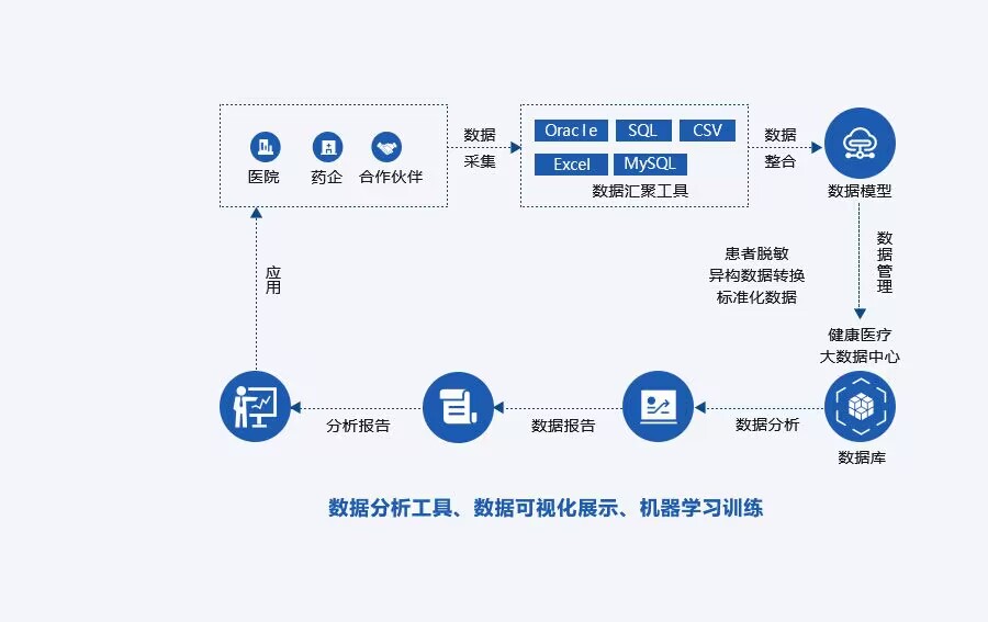 助赢计划网站健康医疗大数据RWS
